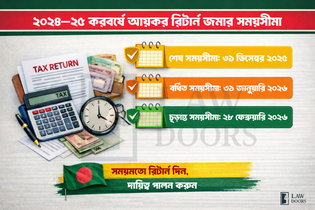আয়কর রিটার্নের সময় বাড়ল