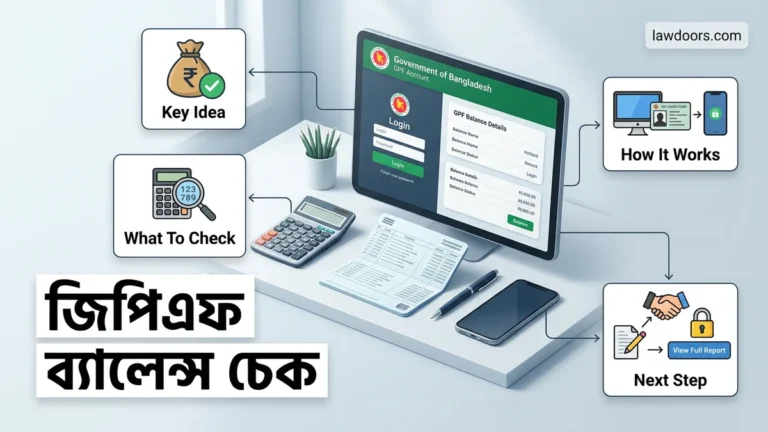 জিপিএফ ব্যালেন্স চেক Step-by-Step Guide for 2026