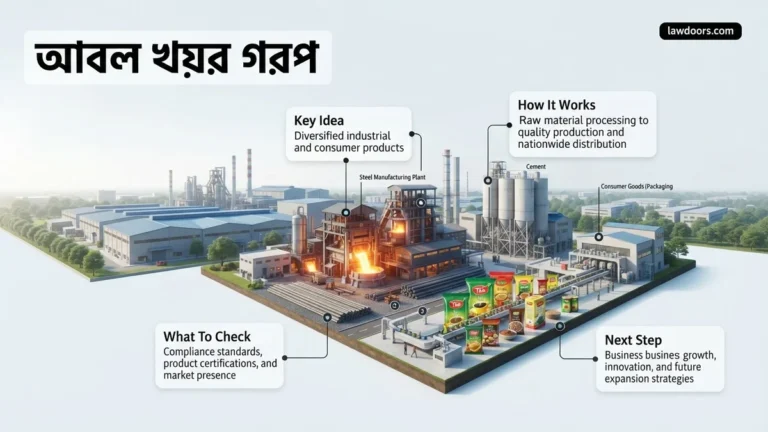আবুল খায়ের গ্রুপ 2026 Best Guide to Products & Brands