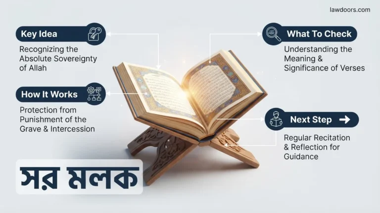 সুরা মুলক বাংলা উচ্চারণ ও অর্থ 2026 Best Guide