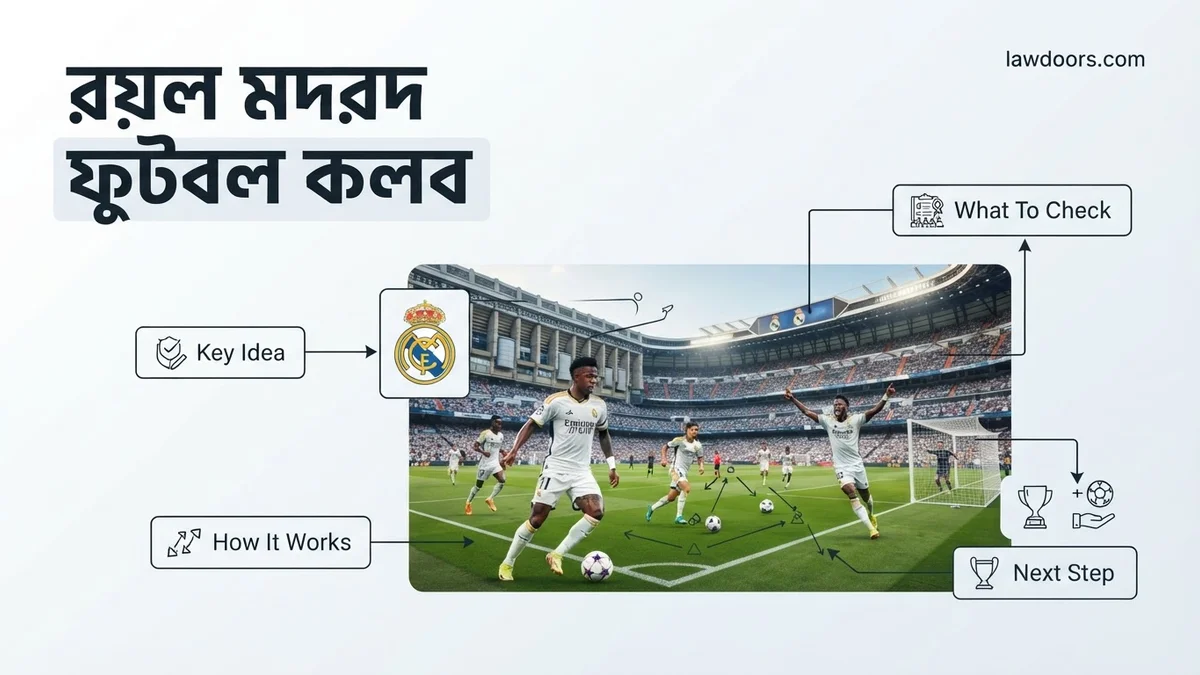রিয়াল মাদ্রিদ ফুটবল ক্লাব রিয়াল মাদ্রিদ ফুটবল ক্লাব expert guide showing the main topic and key context