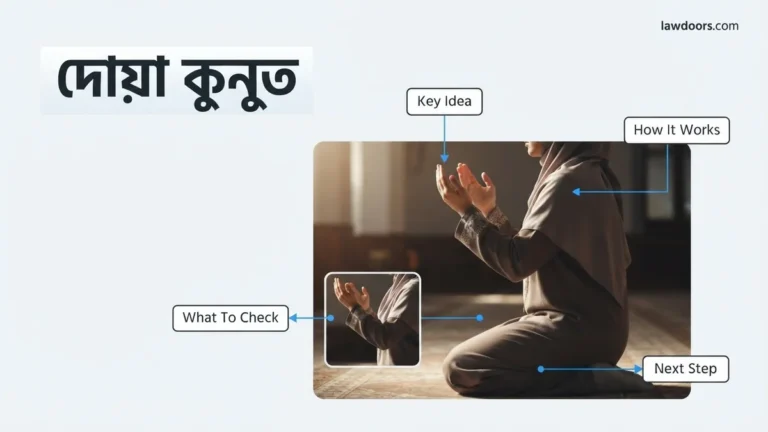 দোয়া কুনুত Best Step-by-Step Guide 2026