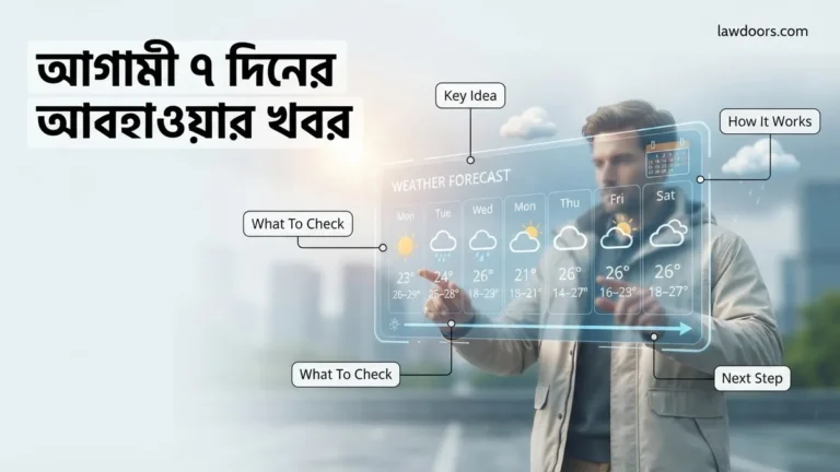 আগামী ৭ দিনের আবহাওয়ার খবর ২০২৬ Best Guide & Forecast 2026