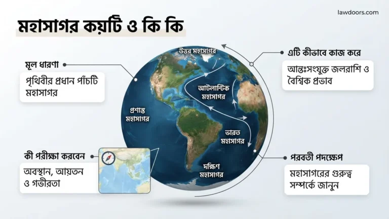 মহাসাগর কয়টি ও কি কি ২০২৬ Best Guide to World Oceans 2026