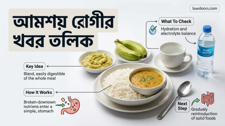 আমাশয় রোগীর খাবার তালিকা ২০২৬ Best Guide & Diet Chart 2026