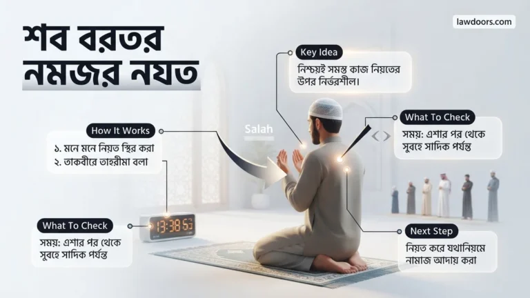 শবে বরাতের নামাজের নিয়ত 2026 Step-by-Step Guide