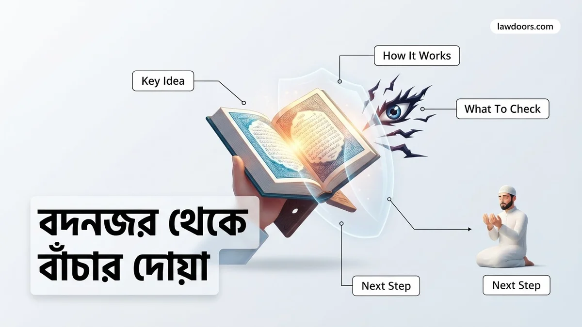 বদনজর থেকে বাঁচার দোয়া বদনজর থেকে বাঁচার দোয়া expert guide showing the main topic and key context
