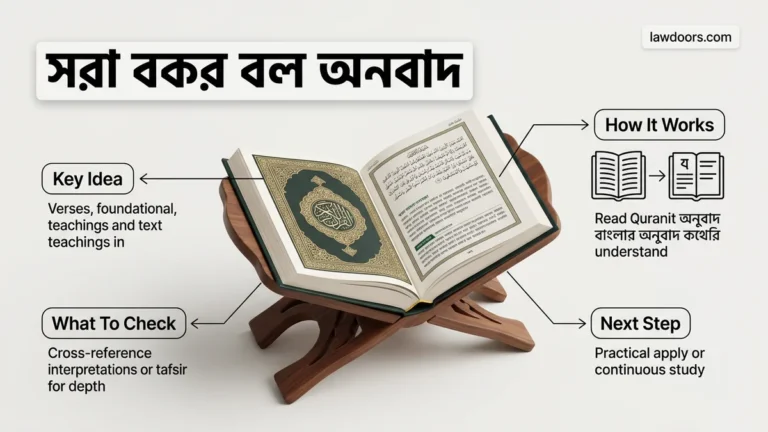 সুরা বাকারা বাংলা অনুবাদ Best Guide for Readers 2026