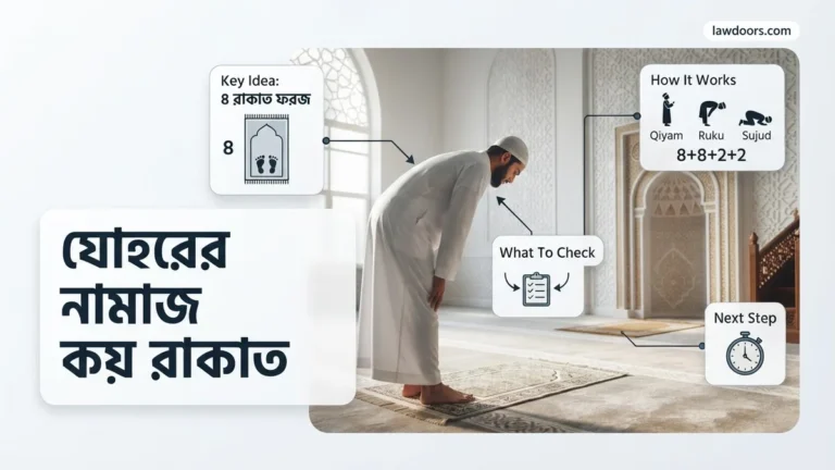 যোহরের নামাজ কয় রাকাত Expert Guide 2026