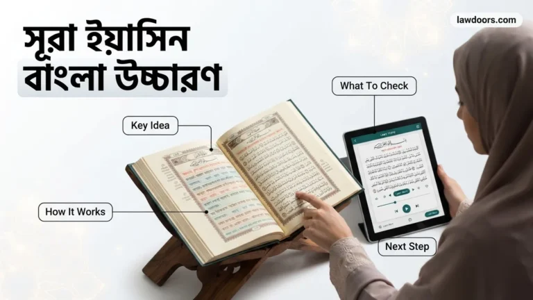 সূরা ইয়াসিন বাংলা উচ্চারণ 2026 Best Step-by-Step Guide