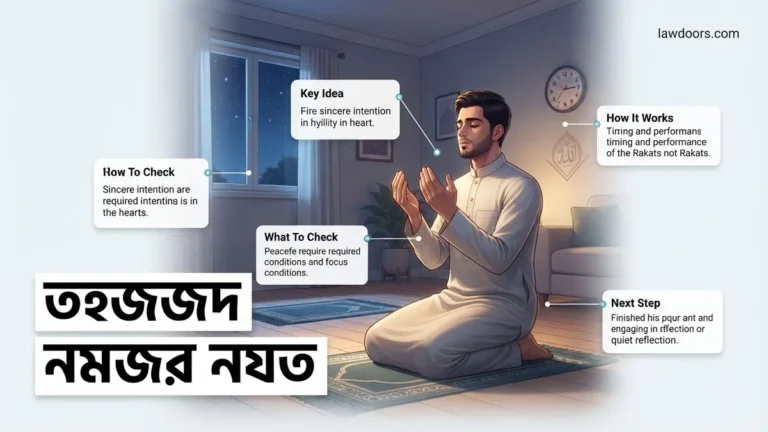 তাহাজ্জুদ নামাজের নিয়ত ও সঠিক নিয়ম গাইড ২০২৬ Expert 2026